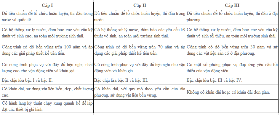 Cấp kỹ thuật công trình của bể bơi