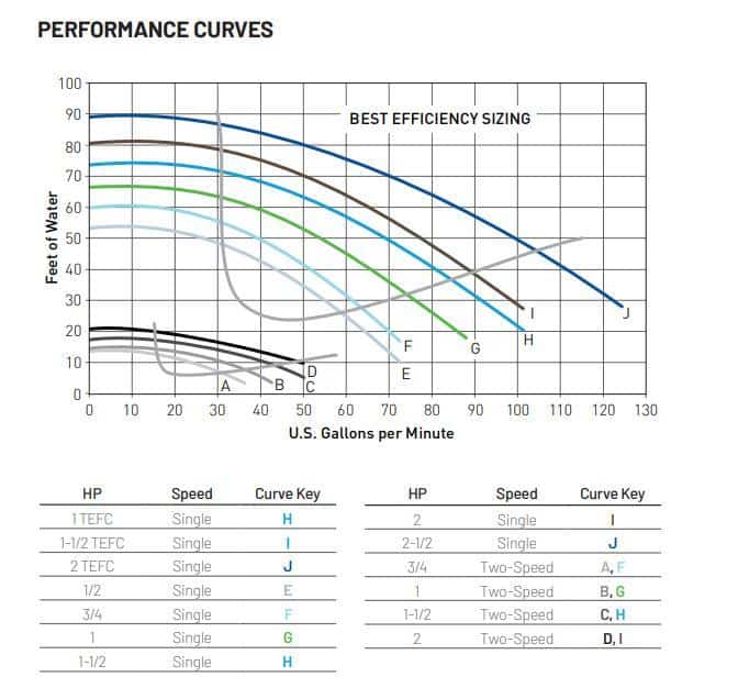 bơm lọc Superflo 0.75HP
