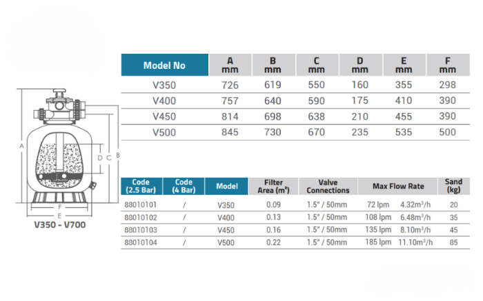 bình lọc cát Emaux V