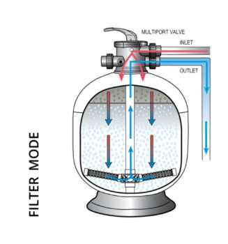 Bình lọc bể bơi Emaux V