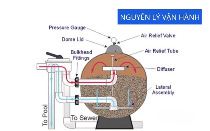 bình lọc cát Emaux MFS31