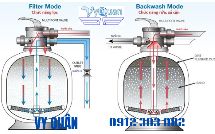 Bình lọc cát hồ bơi Emaux V