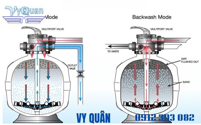 Bình lọc nước bể bơi SD