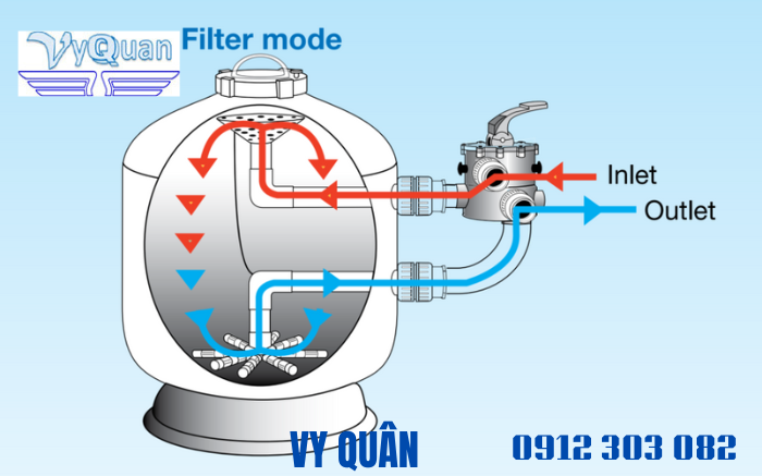 Bình lọc cát PS1200 D1200mm van ngang