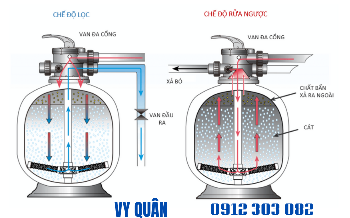 Bình Lọc Waterco S900
