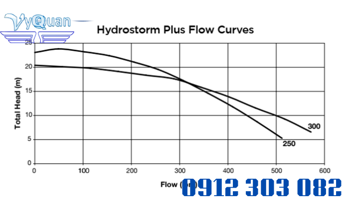 Bơm lọc HydrostormPlus250