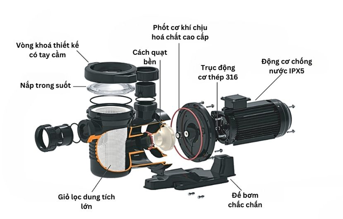 Bơm lọc Emaux UPH 5.5HP