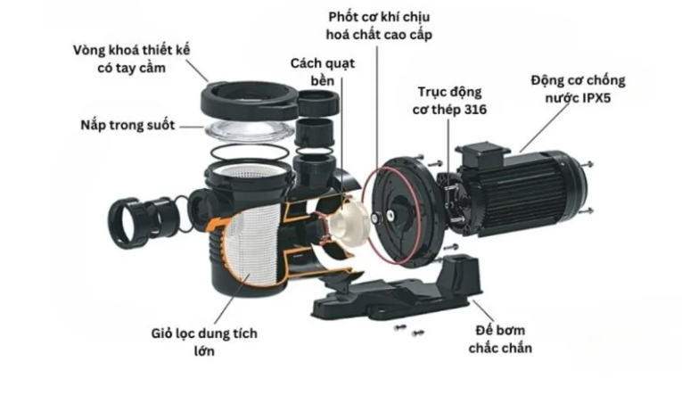 bơm lọc Emaux 7.0HP
