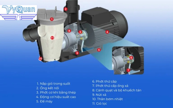 Bơm lọc bể bơi Supatuf200