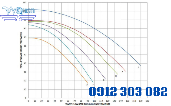 Bơm lọc Whisperflo150 – 1.5HP/220V 