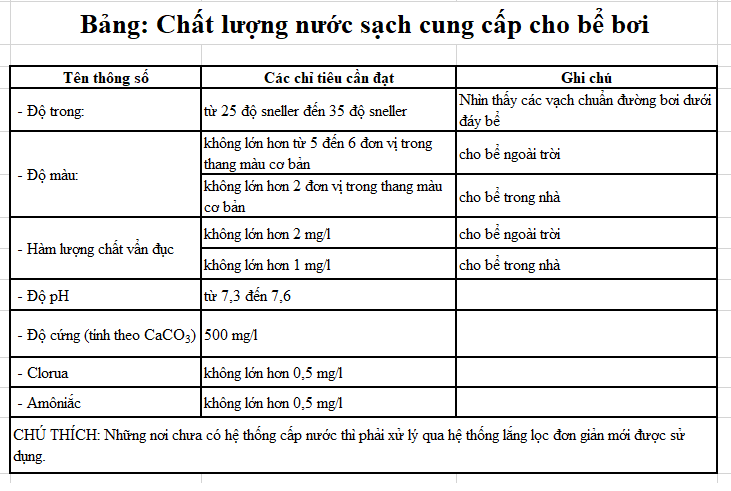 nước cấp cho bể bơi