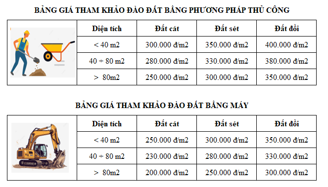 Chi phí xây dựng bể bơi 2