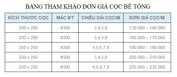 Chi phí xây dựng bể bơi 3