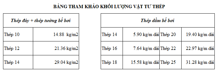 Chi phí xây dựng bể bơi 6