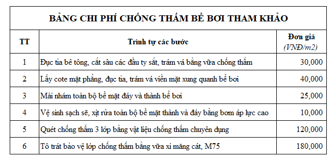 Chi phí xây dựng bể bơi 7