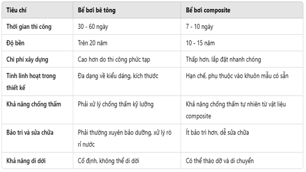 Bể bơi bê tông và composite