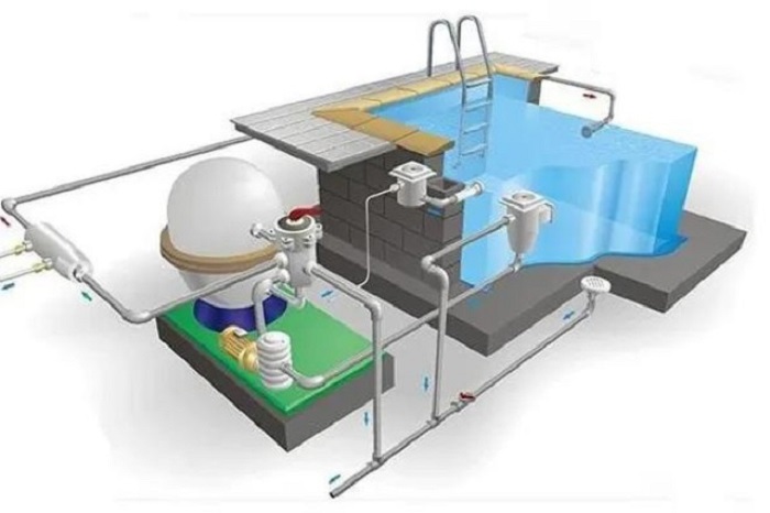 Hệ thống lọc bể bơi: Cách tính toán và lựa chọn phù hợp